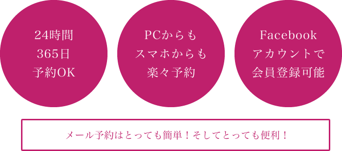 メール予約はとっても簡単！そしてとっても便利！